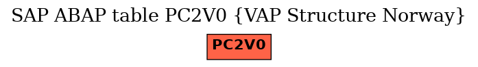 E-R Diagram for table PC2V0 (VAP Structure Norway)