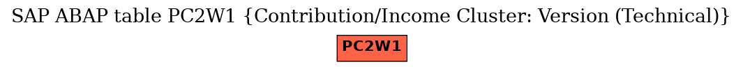 E-R Diagram for table PC2W1 (Contribution/Income Cluster: Version (Technical))