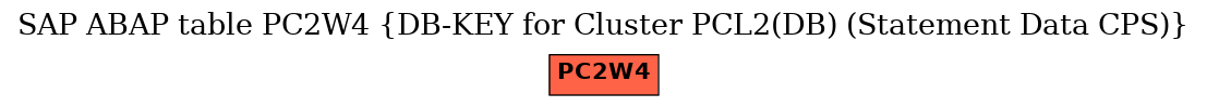 E-R Diagram for table PC2W4 (DB-KEY for Cluster PCL2(DB) (Statement Data CPS))