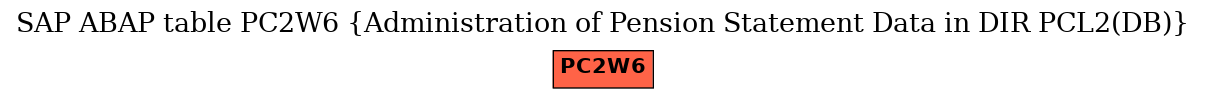 E-R Diagram for table PC2W6 (Administration of Pension Statement Data in DIR PCL2(DB))