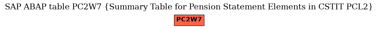 E-R Diagram for table PC2W7 (Summary Table for Pension Statement Elements in CSTIT PCL2)