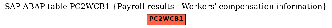 E-R Diagram for table PC2WCB1 (Payroll results - Workers' compensation information)