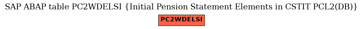 E-R Diagram for table PC2WDELSI (Initial Pension Statement Elements in CSTIT PCL2(DB))