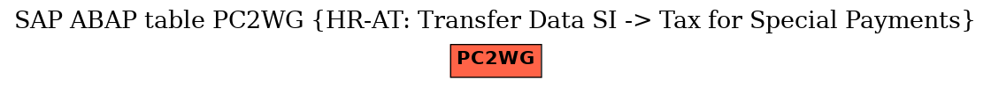 E-R Diagram for table PC2WG (HR-AT: Transfer Data SI -> Tax for Special Payments)