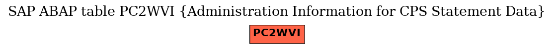 E-R Diagram for table PC2WVI (Administration Information for CPS Statement Data)