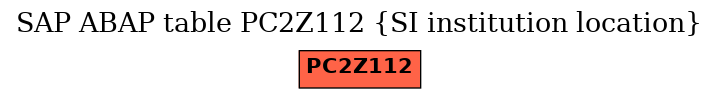 E-R Diagram for table PC2Z112 (SI institution location)