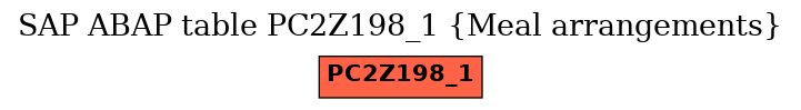 E-R Diagram for table PC2Z198_1 (Meal arrangements)