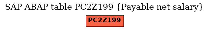 E-R Diagram for table PC2Z199 (Payable net salary)