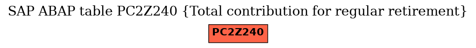 E-R Diagram for table PC2Z240 (Total contribution for regular retirement)