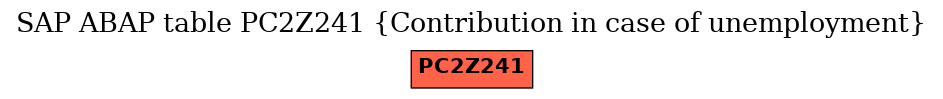 E-R Diagram for table PC2Z241 (Contribution in case of unemployment)