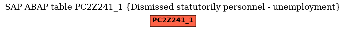 E-R Diagram for table PC2Z241_1 (Dismissed statutorily personnel - unemployment)