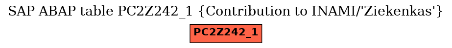 E-R Diagram for table PC2Z242_1 (Contribution to INAMI/