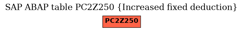 E-R Diagram for table PC2Z250 (Increased fixed deduction)