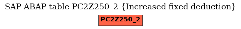 E-R Diagram for table PC2Z250_2 (Increased fixed deduction)