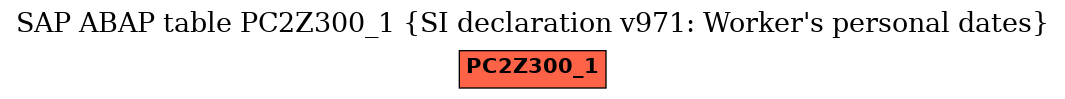 E-R Diagram for table PC2Z300_1 (SI declaration v971: Worker's personal dates)