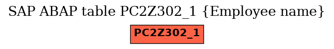 E-R Diagram for table PC2Z302_1 (Employee name)