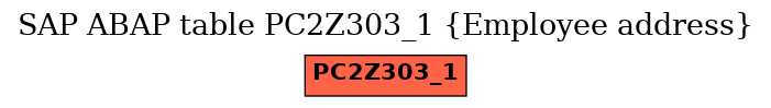 E-R Diagram for table PC2Z303_1 (Employee address)