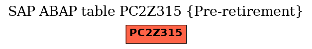 E-R Diagram for table PC2Z315 (Pre-retirement)