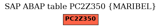 E-R Diagram for table PC2Z350 (MARIBEL)