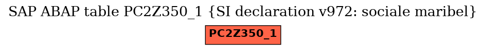 E-R Diagram for table PC2Z350_1 (SI declaration v972: sociale maribel)