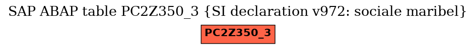 E-R Diagram for table PC2Z350_3 (SI declaration v972: sociale maribel)