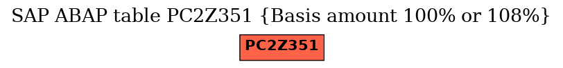 E-R Diagram for table PC2Z351 (Basis amount 100% or 108%)