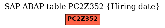 E-R Diagram for table PC2Z352 (Hiring date)