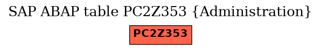 E-R Diagram for table PC2Z353 (Administration)