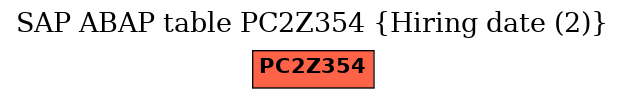 E-R Diagram for table PC2Z354 (Hiring date (2))