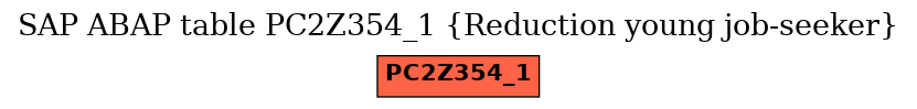 E-R Diagram for table PC2Z354_1 (Reduction young job-seeker)