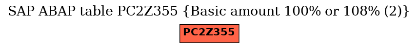 E-R Diagram for table PC2Z355 (Basic amount 100% or 108% (2))