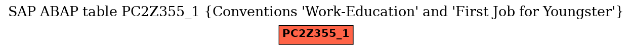 E-R Diagram for table PC2Z355_1 (Conventions 'Work-Education' and 'First Job for Youngster')