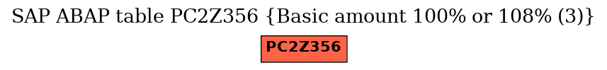 E-R Diagram for table PC2Z356 (Basic amount 100% or 108% (3))