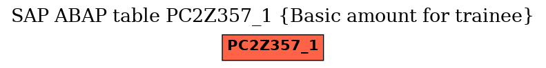 E-R Diagram for table PC2Z357_1 (Basic amount for trainee)