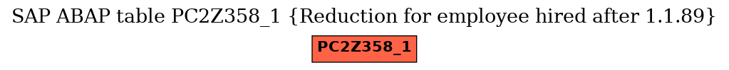 E-R Diagram for table PC2Z358_1 (Reduction for employee hired after 1.1.89)