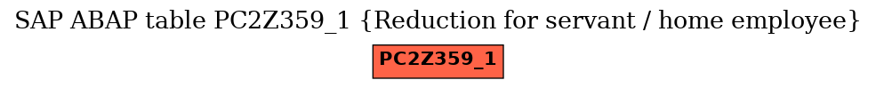 E-R Diagram for table PC2Z359_1 (Reduction for servant / home employee)