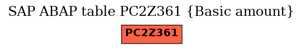 E-R Diagram for table PC2Z361 (Basic amount)