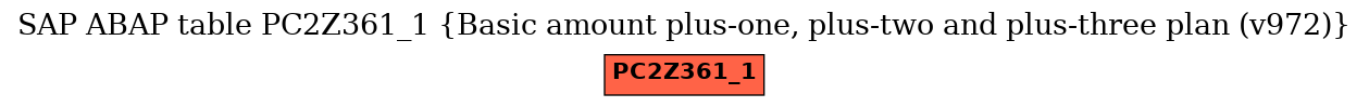 E-R Diagram for table PC2Z361_1 (Basic amount plus-one, plus-two and plus-three plan (v972))