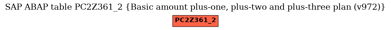 E-R Diagram for table PC2Z361_2 (Basic amount plus-one, plus-two and plus-three plan (v972))