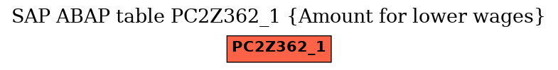 E-R Diagram for table PC2Z362_1 (Amount for lower wages)