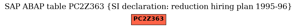 E-R Diagram for table PC2Z363 (SI declaration: reduction hiring plan 1995-96)