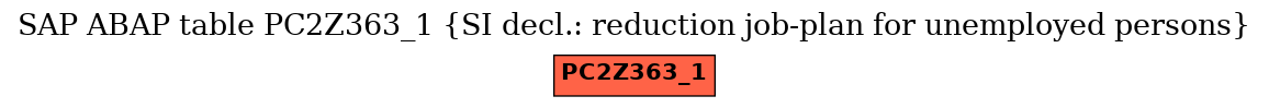 E-R Diagram for table PC2Z363_1 (SI decl.: reduction job-plan for unemployed persons)