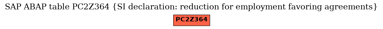 E-R Diagram for table PC2Z364 (SI declaration: reduction for employment favoring agreements)