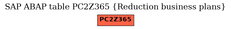 E-R Diagram for table PC2Z365 (Reduction business plans)