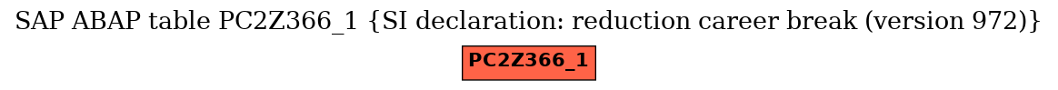 E-R Diagram for table PC2Z366_1 (SI declaration: reduction career break (version 972))