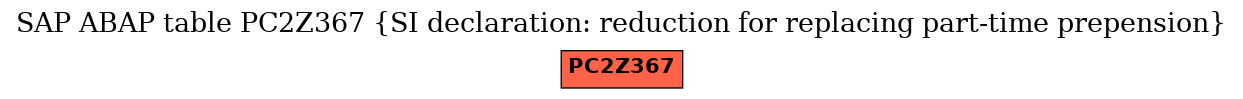 E-R Diagram for table PC2Z367 (SI declaration: reduction for replacing part-time prepension)