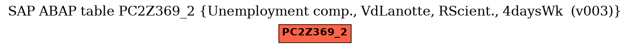 E-R Diagram for table PC2Z369_2 (Unemployment comp., VdLanotte, RScient., 4daysWk  (v003))