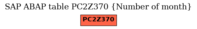 E-R Diagram for table PC2Z370 (Number of month)