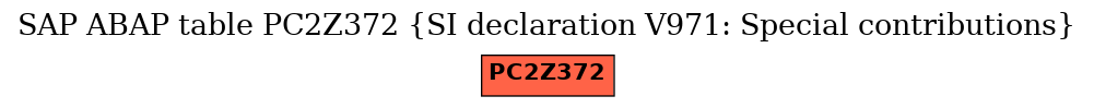 E-R Diagram for table PC2Z372 (SI declaration V971: Special contributions)