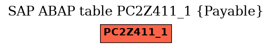 E-R Diagram for table PC2Z411_1 (Payable)